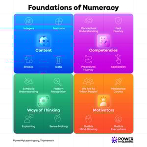 Foundations of Numeracy Social Toolkit_thumbnail