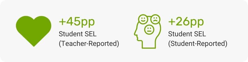 SEL Outcomes